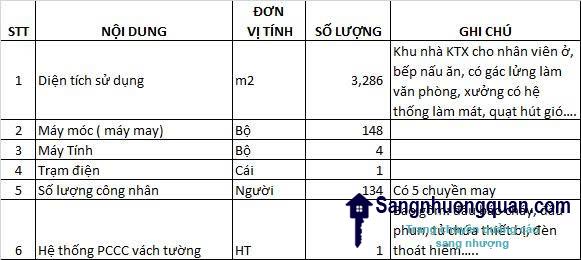 Sang xưởng - trang trại